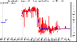 Milwaukee Weather Normalized and Average Wind Direction (Last 24 Hours)