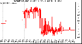 Milwaukee Weather Normalized Wind Direction (Last 24 Hours)