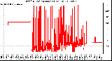 Milwaukee Weather Wind Direction (Last 24 Hours)