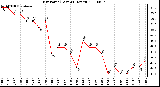 Milwaukee Weather Dew Point (Last 24 Hours)