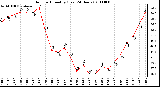 Milwaukee Weather Outdoor Humidity (Last 24 Hours)