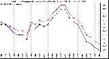 Milwaukee Weather Outdoor Temperature (vs) Heat Index (Last 24 Hours)