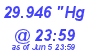 Milwaukee Weather Barometer Low Today