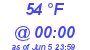 Milwaukee Weather Dewpoint High High Today