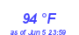 Milwaukee Weather Heat Index High Year