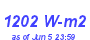 Milwaukee Weather Solar Radiation High Year