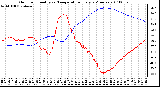 Milwaukee Weather Outdoor Humidity vs. Temperature Every 5 Minutes