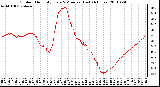 Milwaukee Weather Outdoor Humidity Every 5 Minutes (Last 24 Hours)