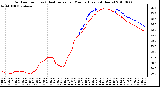Milwaukee Weather Outdoor Temp (vs) Heat Index per Minute (Last 24 Hours)