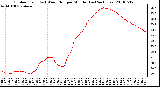 Milwaukee Weather Outdoor Temp (vs) Wind Chill per Minute (Last 24 Hours)