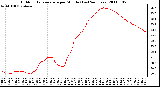 Milwaukee Weather Outdoor Temperature per Minute (Last 24 Hours)
