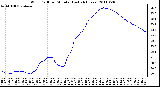 Milwaukee Weather Wind Chill per Minute (Last 24 Hours)