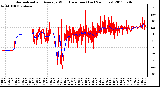 Milwaukee Weather Normalized and Average Wind Direction (Last 24 Hours)