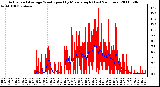 Milwaukee Weather Actual and Average Wind Speed by Minute mph (Last 24 Hours)