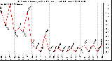 Milwaukee Weather 10 Minute Average Wind Speed (Last 4 Hours)