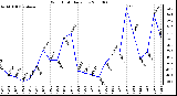 Milwaukee Weather Wind Chill Daily Low