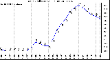 Milwaukee Weather Wind Chill (Last 24 Hours)