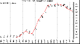 Milwaukee Weather Heat Index (Last 24 Hours)