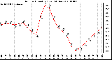Milwaukee Weather Outdoor Humidity (Last 24 Hours)
