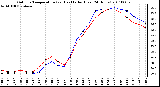Milwaukee Weather Outdoor Temperature (vs) Heat Index (Last 24 Hours)