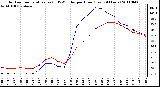 Milwaukee Weather Outdoor Temperature (vs) THSW Index per Hour (Last 24 Hours)