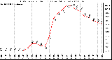 Milwaukee Weather THSW Index per Hour (�F) (Last 24 Hours)