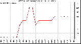 Milwaukee Weather Wind Direction (Last 24 Hours)