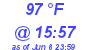 Milwaukee Weather Heat Index High Today