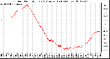 Milwaukee Weather Outdoor Humidity Every 5 Minutes (Last 24 Hours)