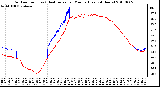 Milwaukee Weather Outdoor Temp (vs) Heat Index per Minute (Last 24 Hours)