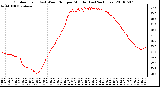 Milwaukee Weather Outdoor Temp (vs) Wind Chill per Minute (Last 24 Hours)