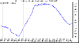 Milwaukee Weather Wind Chill per Minute (Last 24 Hours)