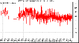 Milwaukee Weather Wind Direction (Last 24 Hours)