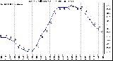 Milwaukee Weather Wind Chill (Last 24 Hours)