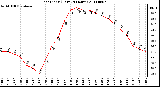 Milwaukee Weather Heat Index (Last 24 Hours)