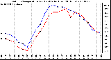 Milwaukee Weather Outdoor Temperature (vs) Heat Index (Last 24 Hours)