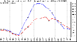 Milwaukee Weather Outdoor Temperature (vs) THSW Index per Hour (Last 24 Hours)