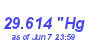 Milwaukee Weather Barometer Low Month