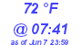 Milwaukee Weather Dewpoint High High Today