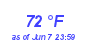 Milwaukee Weather Dewpoint High High Month