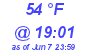 Milwaukee Weather Dewpoint High Low Today