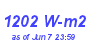 Milwaukee Weather Solar Radiation High Year