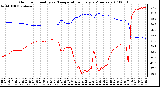 Milwaukee Weather Outdoor Humidity vs. Temperature Every 5 Minutes