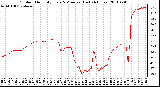 Milwaukee Weather Outdoor Humidity Every 5 Minutes (Last 24 Hours)