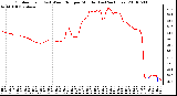 Milwaukee Weather Outdoor Temp (vs) Wind Chill per Minute (Last 24 Hours)