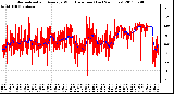 Milwaukee Weather Normalized and Average Wind Direction (Last 24 Hours)