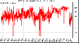 Milwaukee Weather Wind Direction (Last 24 Hours)