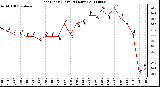 Milwaukee Weather Heat Index (Last 24 Hours)