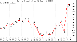 Milwaukee Weather Outdoor Humidity (Last 24 Hours)