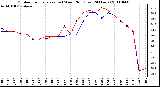 Milwaukee Weather Outdoor Temperature (vs) Wind Chill (Last 24 Hours)